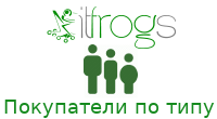 Покупатели по типу
